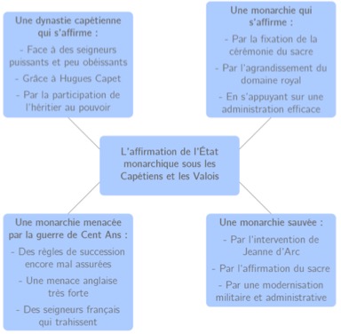 L Histoire Geo Avec Mme Chanal Page 5 Je N Enseigne Pas Je Raconte Montaigne